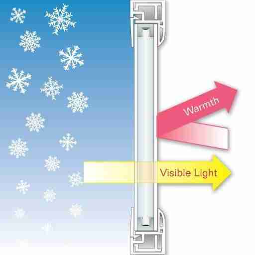 نافذة زجاجية مزدوجة فعالة من حيث التكلفة في فصل الشتاء