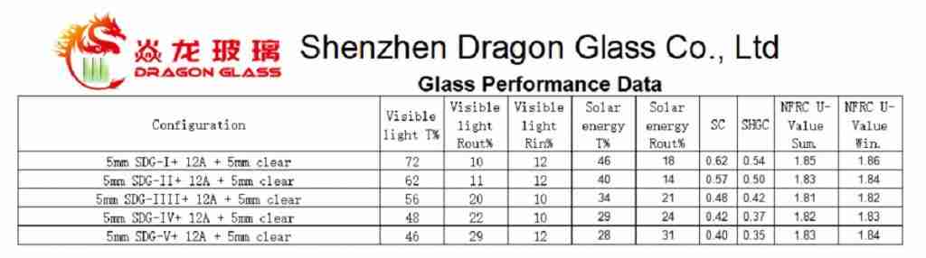 Energy saving performance of double glazing glass