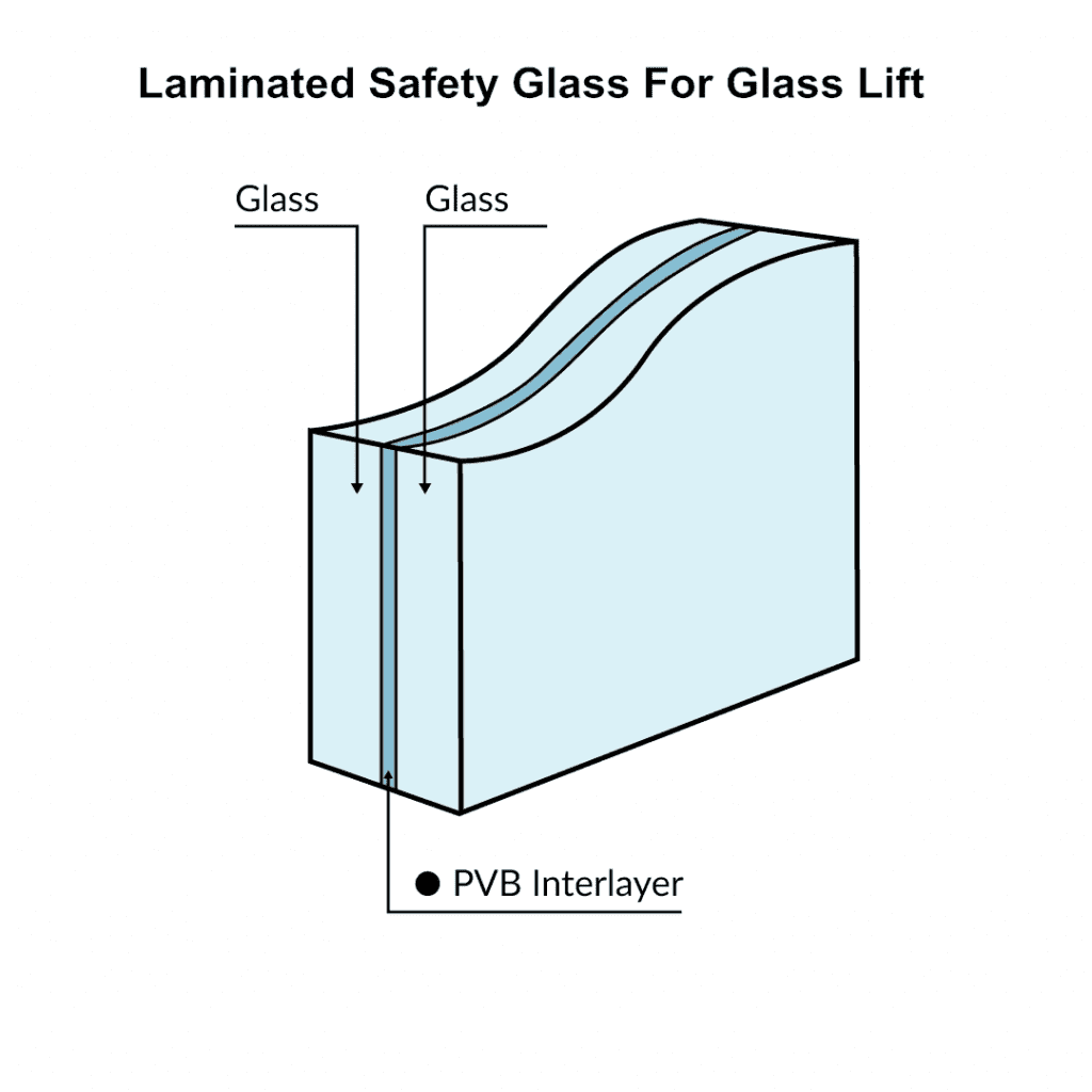 Shenzhen Dragon Glass proporciona vidrio laminado doblado súper fuerte para la elevación de vidrio.