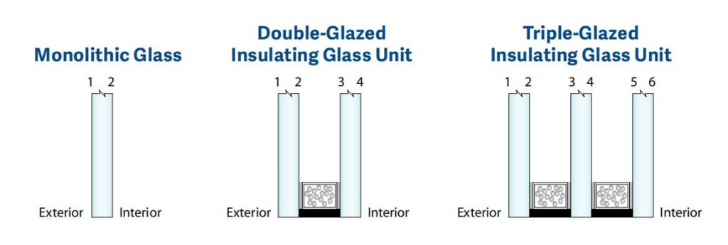 يمكن معالجة 2 قطعة من الزجاج المقسى في الزجاج المقسى المعزول لتحسين أدائها الممتاز