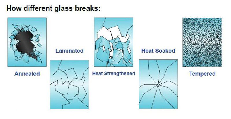 Shenzhen Dragon Glas heat strengthened glass