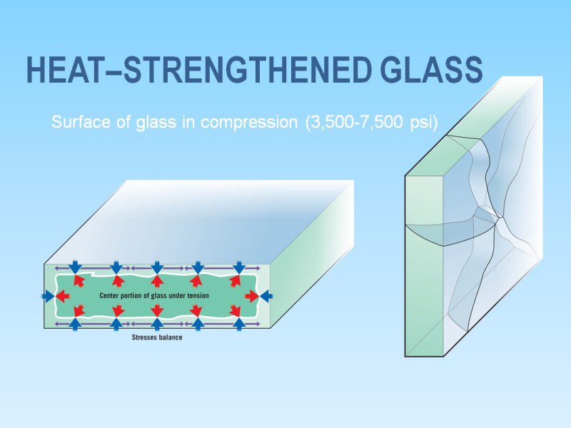 Shenzhen Dragon Glas wärmevorgespanntes Glas