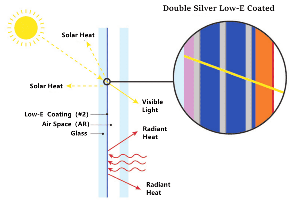 Vidrio aislante de baja emisividad de 4 mm + 16ar + 4 mm de plata doble baja e para fabricantes de invernaderos