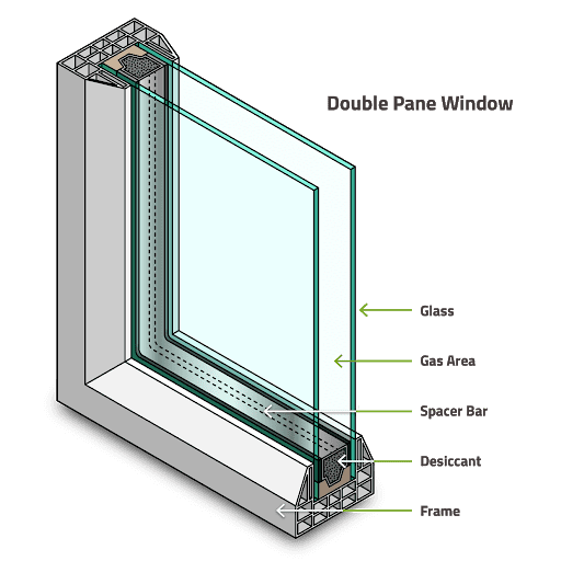 double pane insulated glass