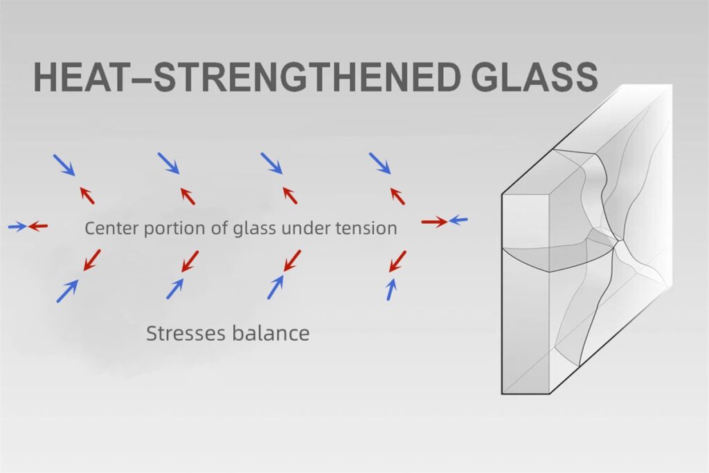 Heat-strengthened glass vs heat soaked glass, hs glass, sem tempered glass